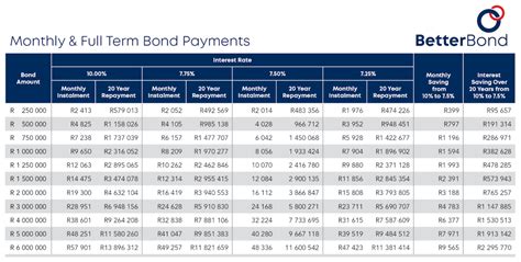 prime lending rate south africa 2024.